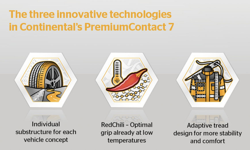 CONTINENTAL PREMIUM CONTACT 7 IS NOW AVAILABLE 